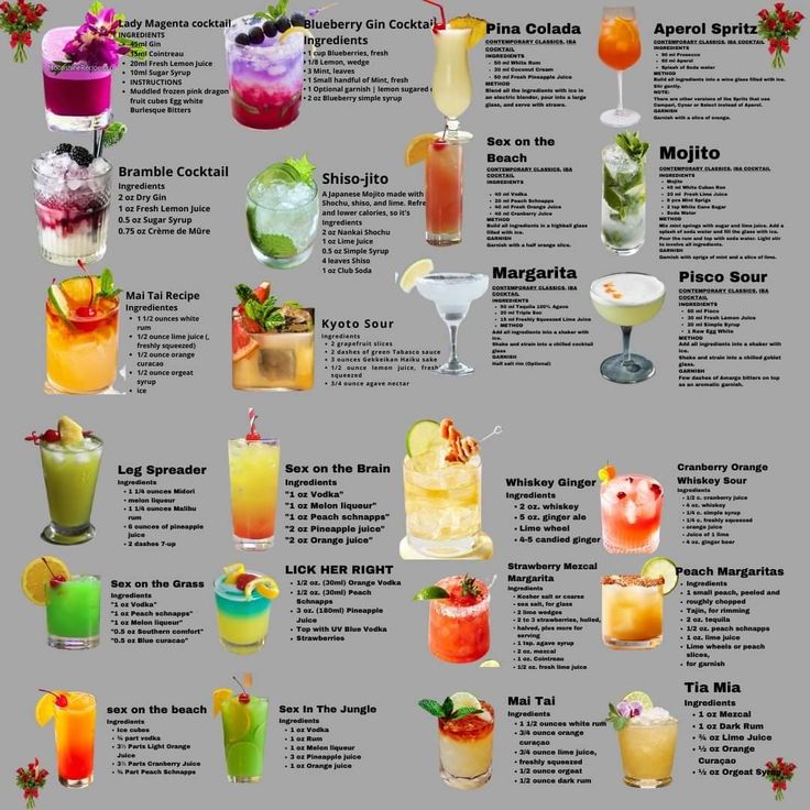 a poster showing different types of cocktails