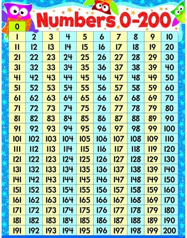 the numbers 0 - 200 poster with owls and snowflakes in blue, white and yellow