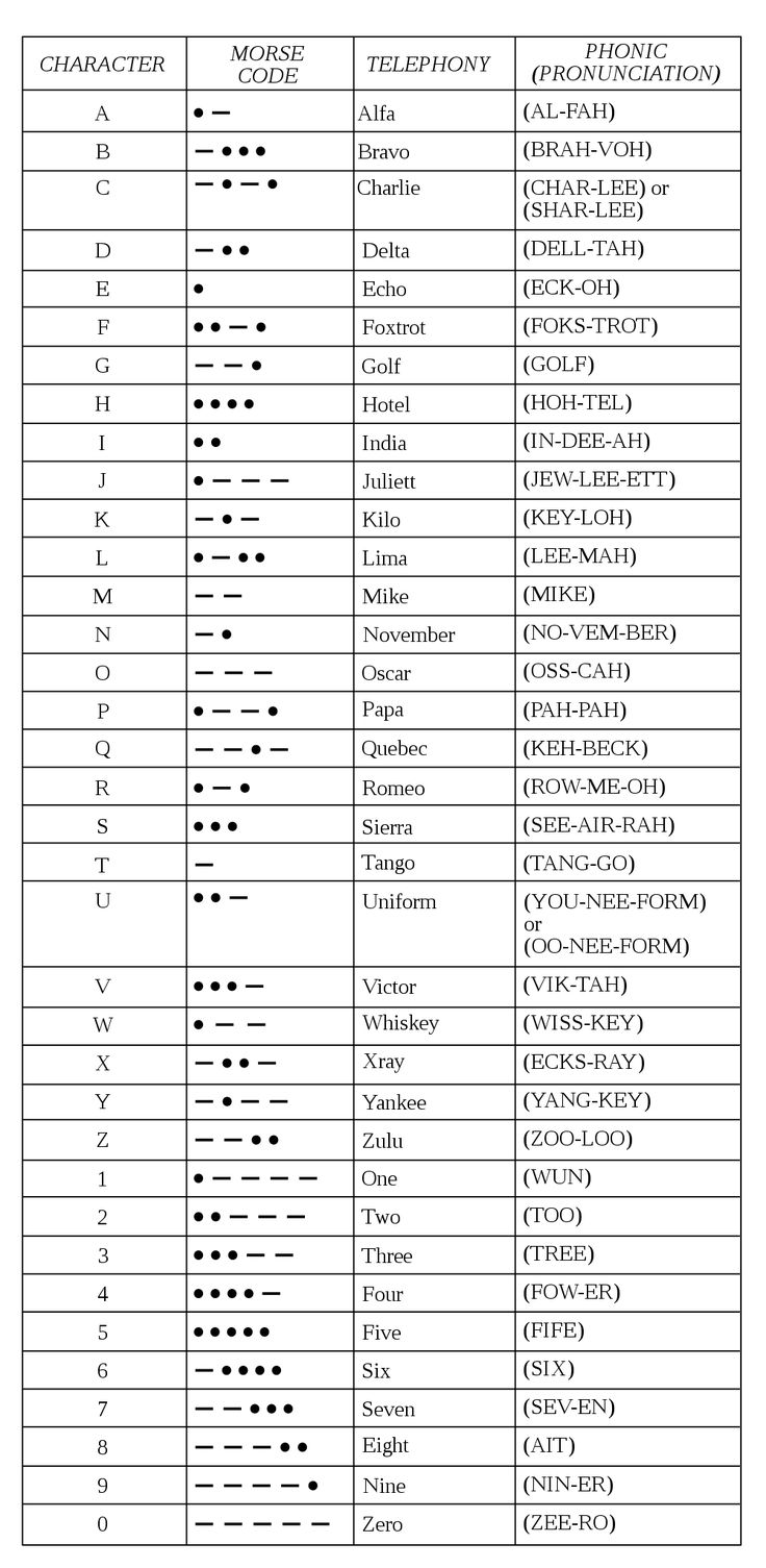 the table shows different types of numbers and symbols for each type of device, including telephones