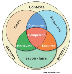 the four components of compare and compare in a vennuous diagram, with text below