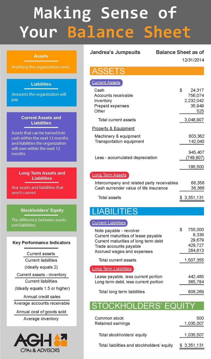 the balance sheet for making sense of your balance sheet