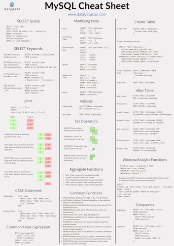 a white and green poster with text on it that says mysql cheat sheet