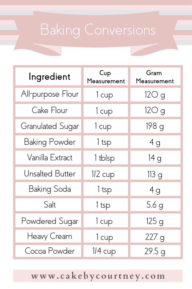 the ingredients for baking cakes and cupcakes are shown in this info sheet, which includes