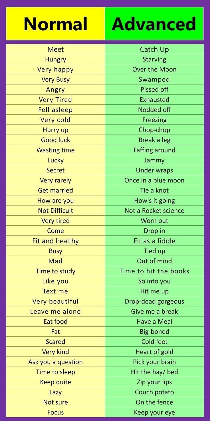 the differences between normal and advanced words in an english dictionary, which is also used to describe