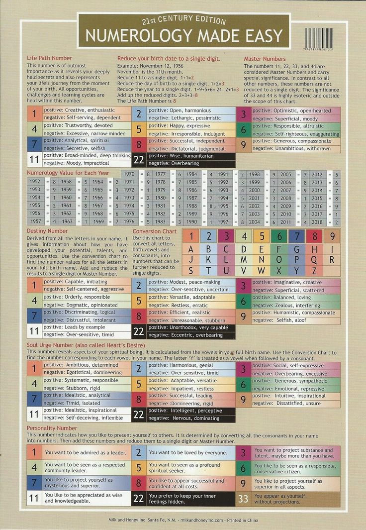 the numerology made easy poster