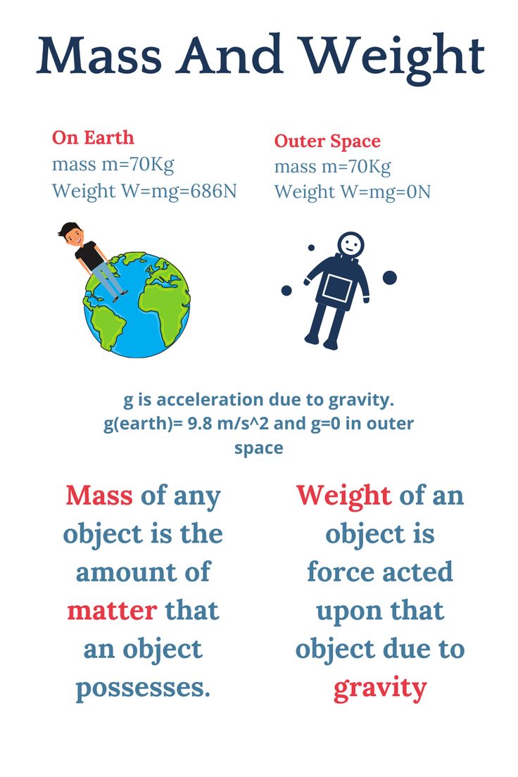 the mass and weight poster shows how many different objects are in this image, including an object