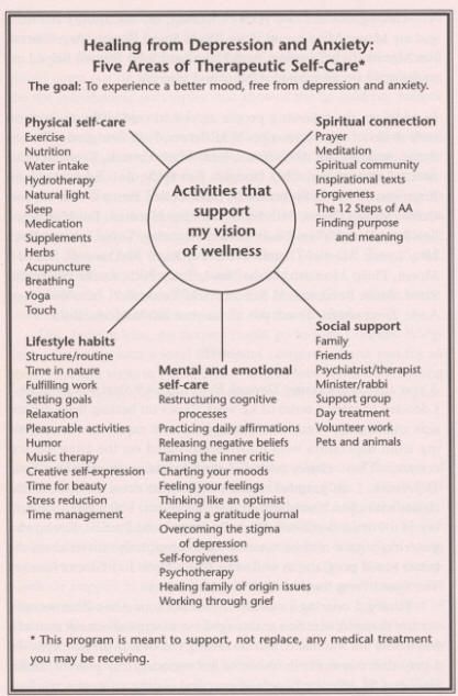 Wellness requires that some fundamental pillars in your life be standing. Take care of a few of these in each area, to feel better. spiritual community, family/friends, self-forgiveness, thinking differently, Set attainable goals but relax too, exercise, eat well, sleep well. Counseling Resources, Group Therapy, Therapy Tools, Burn Out, Mental And Emotional Health, Therapy Activities, Coping Skills, Health Awareness, Emotional Health