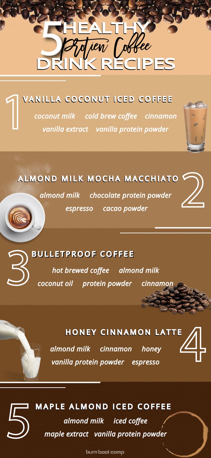 coffee info sheet with different types of beans and other things to make it look like they are