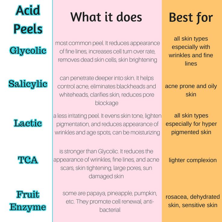 What Is A Chemical Peel, Skin Care Acids Guide, Skin Acids Guide, Benefits Of Chemical Peels, Skin Care Ingredients Guide, Peel Season Esthetician, Chemical Peel Season, Chemical Peel Benefits, Peels For Face