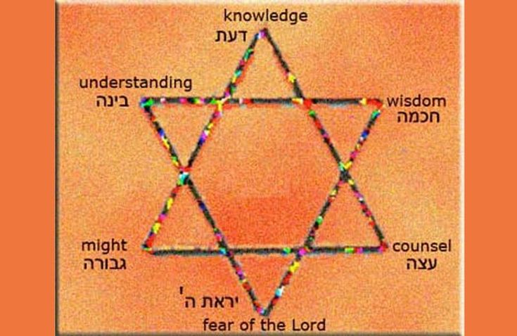 the star of david with words in hebrew