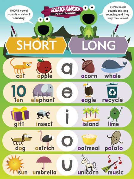 a poster with words and pictures on it that say short, long, and irregular