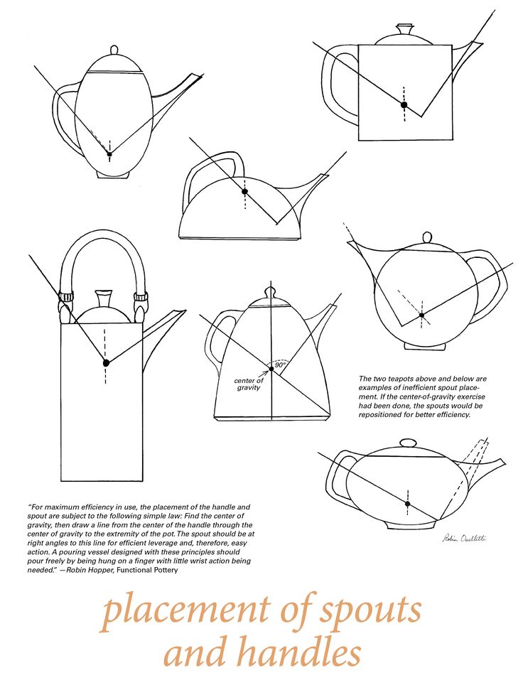 the instructions for how to make a teapot