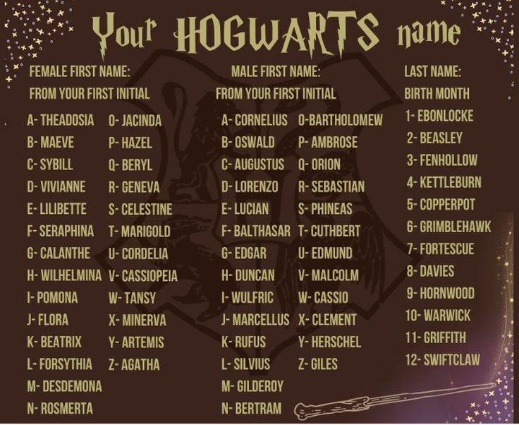 the harry potters name poster