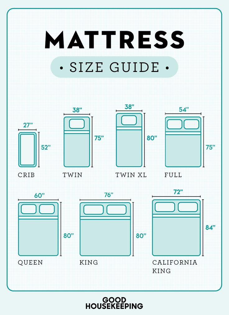 the size guide for mattresses