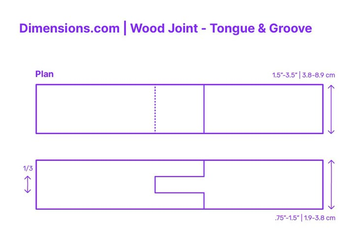 A tongue and groove joint involves two complementary pieces: one with a protruding tongue and the other with a receptive groove. When joined, they interlock seamlessly, ensuring a flat and continuous surface. This self-aligning feature makes the joint particularly effective for creating wide panels or flooring from narrower boards. Downloads online #joinery #joints #wood #carpentry #construction Wood Joints, Elements And Principles, Plug Socket, Tongue And Groove, Easy Woodworking Projects, Built Environment, Beach Wall Art, Flat Surface, Wood Paneling