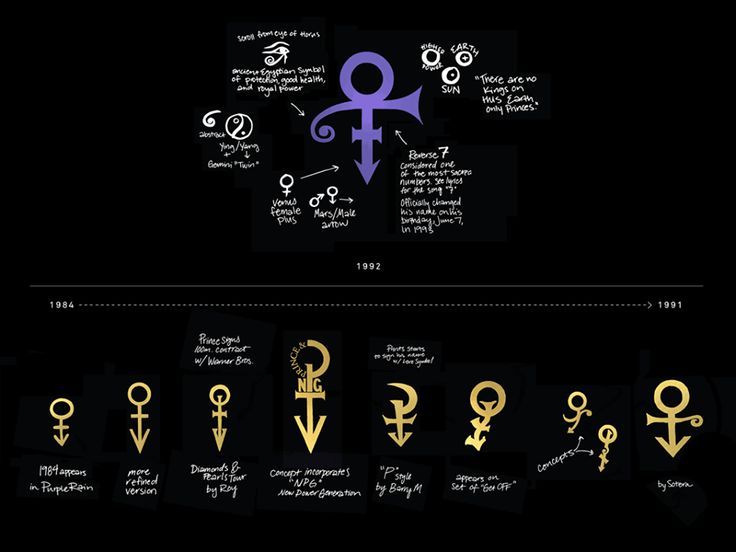 an image of different symbols and their meanings in the style of zodiac signs on a black background