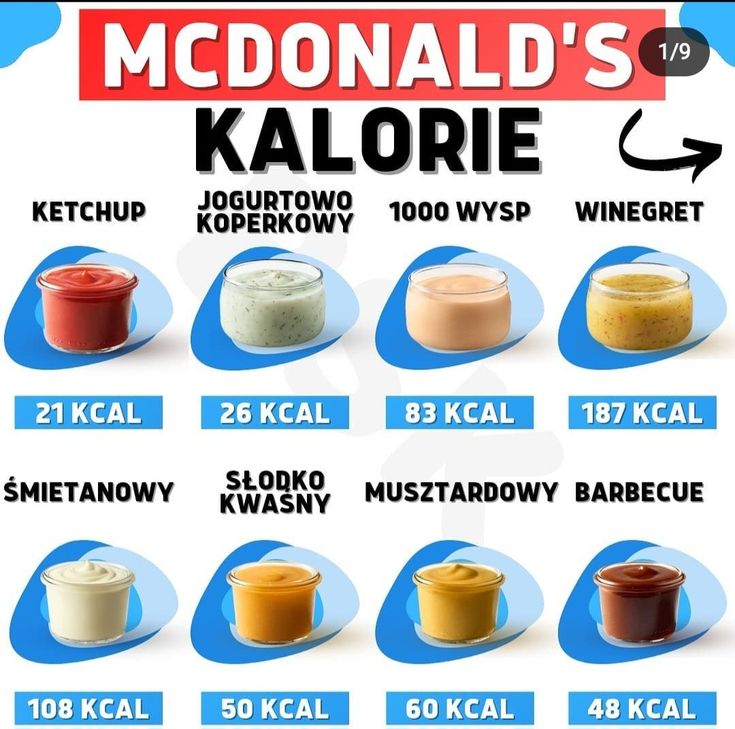 the ingredients for mcdonald's kalorie are shown in blue and white colors