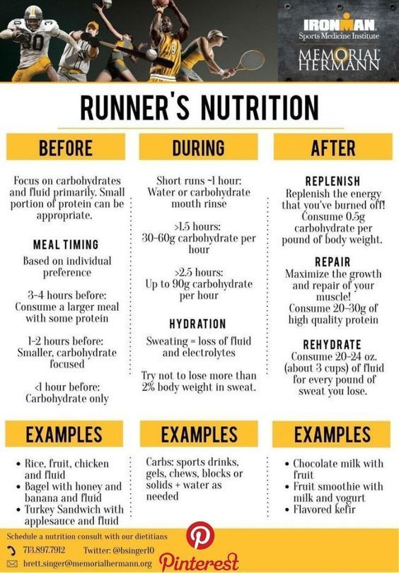 a poster with the names and description of runners'nutrition plans for each individual athlete