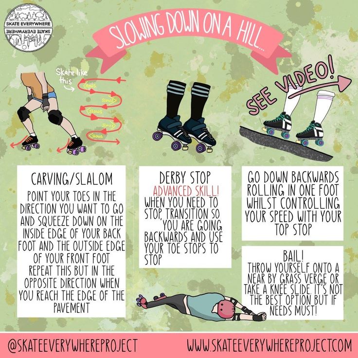 a poster with instructions on how to skateboard