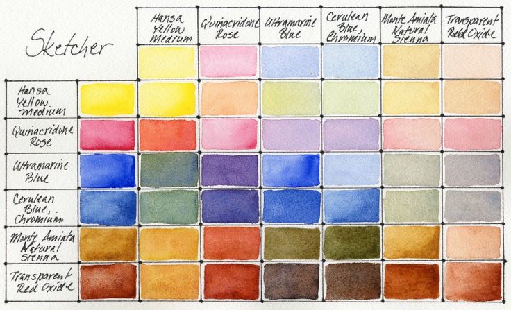 a color chart with different shades of watercolors in each section and the words kitchen written on it