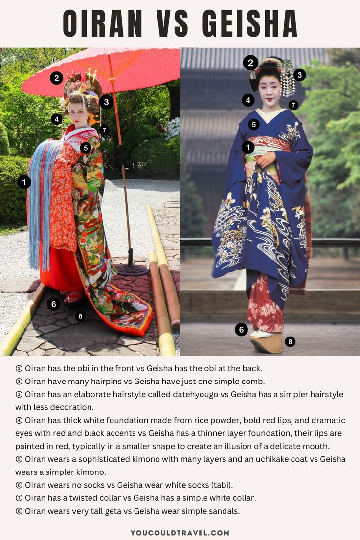 Many people outside of Japan may not know the differences between Oiran and Geisha, two traditional Japanese female entertainers. This article explores the contrasts and similarities of their histories, costumes, makeup, lifestyles, and roles in society, offering a nuanced perspective on their unique cultural significance. Japanese Womens Kimono, Kimono Accessories Traditional, Traditional Japanese Kimono Female, Geisha Dress Traditional Kimono, Japanese Make Up Traditional, Yukata Vs Kimono, Geisha Kimono Traditional, Japanese Costume Woman, Japanese Oiran Clothes