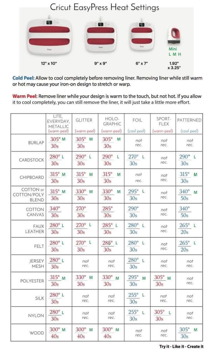 the instructions for how to use cricut easy heat settings