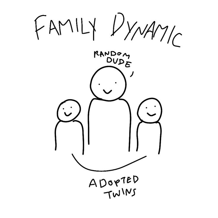 a family drawing with the words family dynamic above it