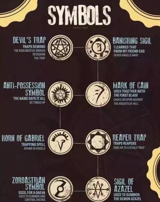 the symbols for symbols and their meanings are shown in this graphic style, which includes an image