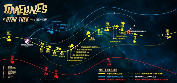 the star trek map is shown in this image