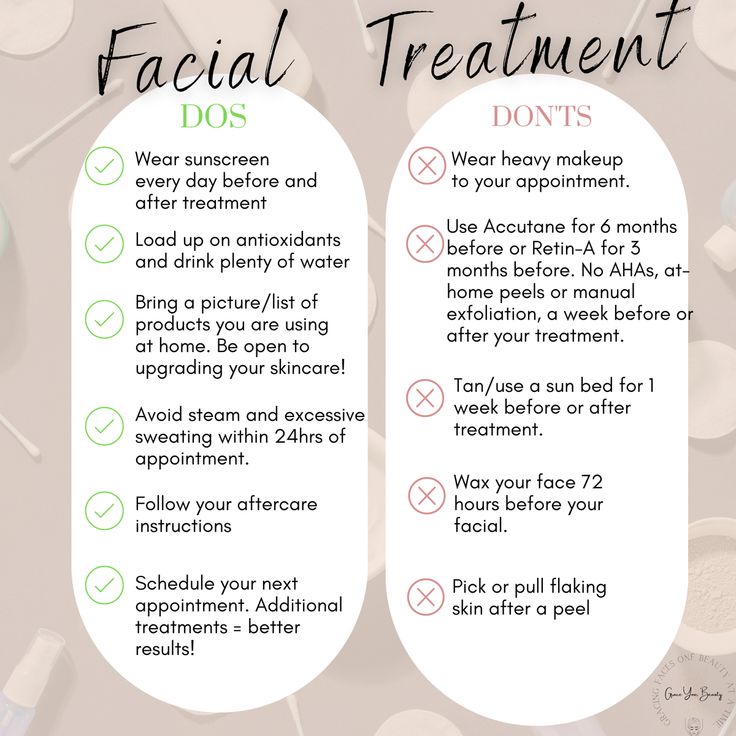 How Often Should You Get Facials, Esthetician Dos And Donts, After Care For Facials, Skin Care Business Plan, Why You Should Get Facials, Steps To A Facial, Esthetician Ideas Facials, Facial Supplies List, Facial Forms Skin Care