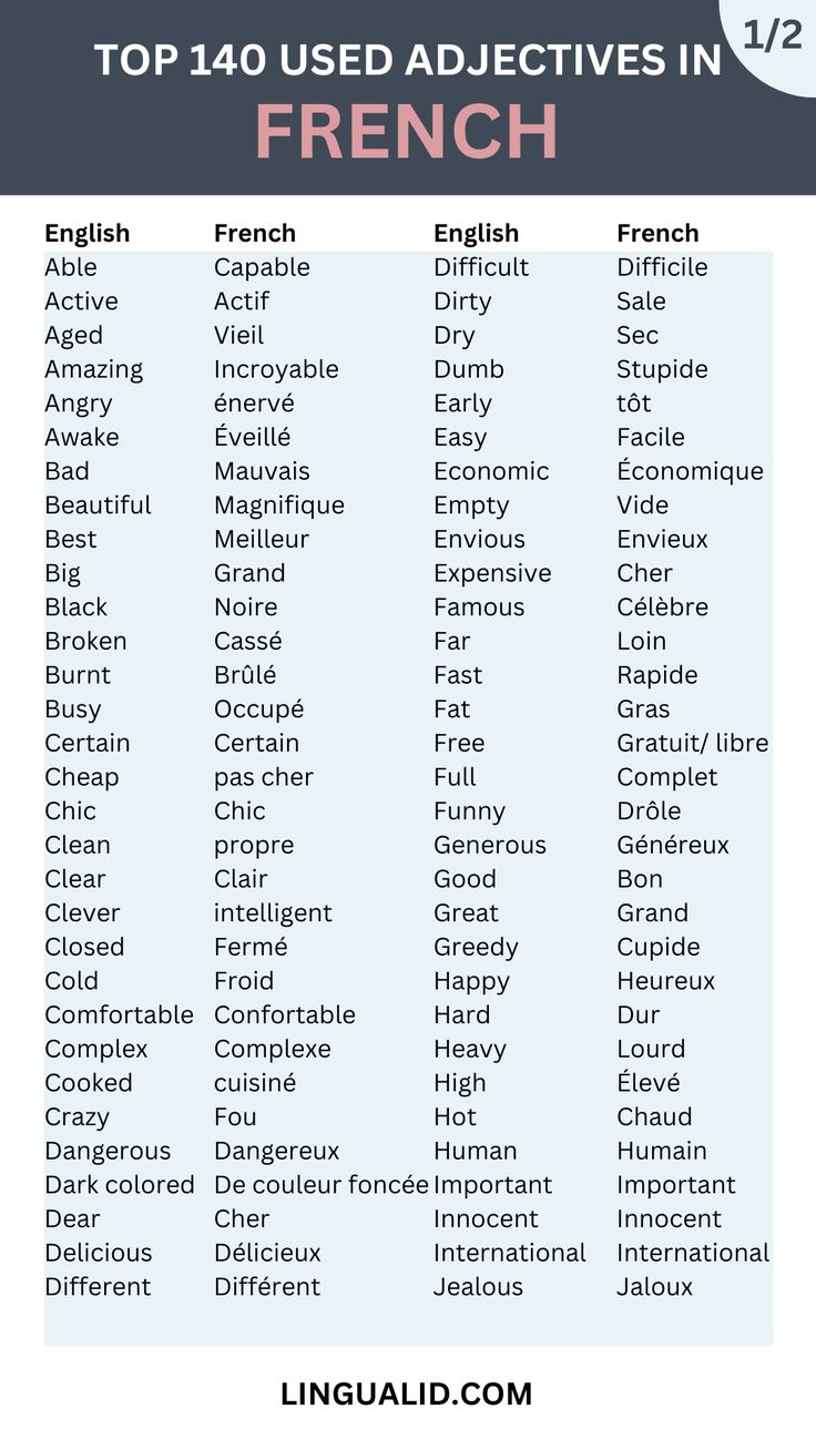 Top 140 Common Adjectives in French French Adjectives List, Most Common Words In French, French Vocabulary Words, Adjectives In French, French Common Words, Learning To Speak French, Daily French Phrases, French Vocabulary Lists, French Vocabulary Flashcards