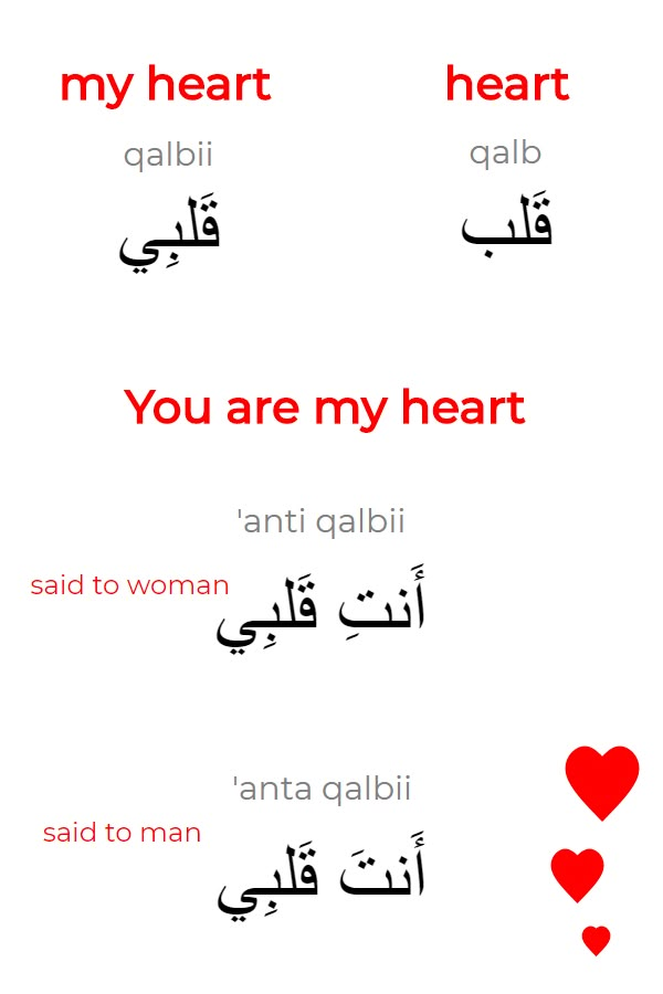 arabic text with hearts and the words you are my heart in two different languages,