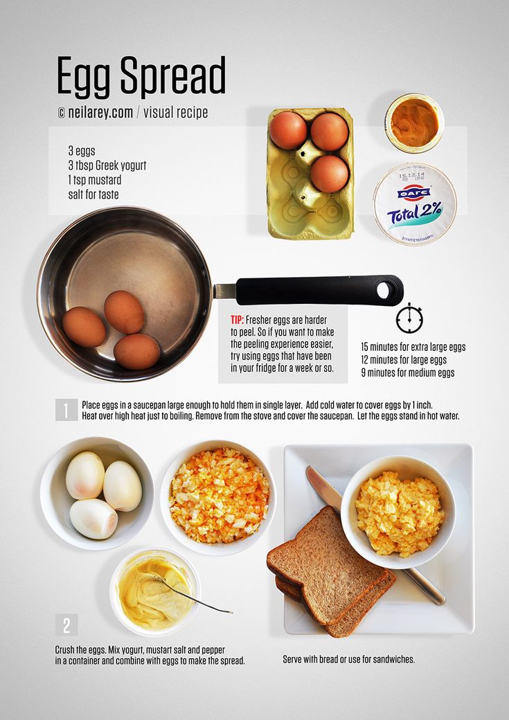 an image of eggs spread in different bowls and on the same plate as other ingredients