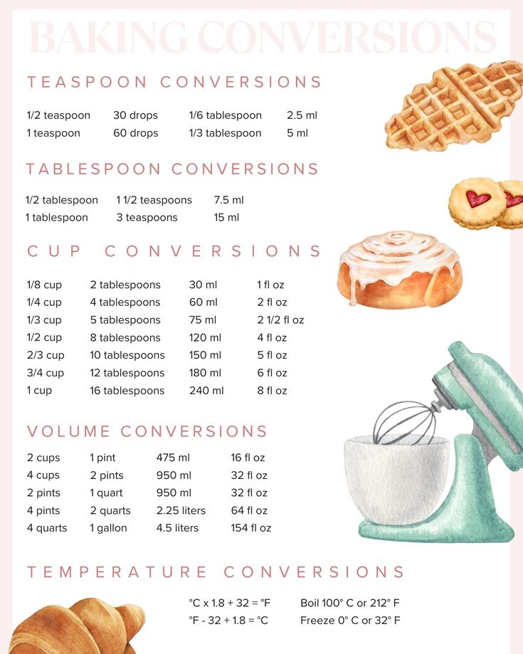 a poster with instructions for baking