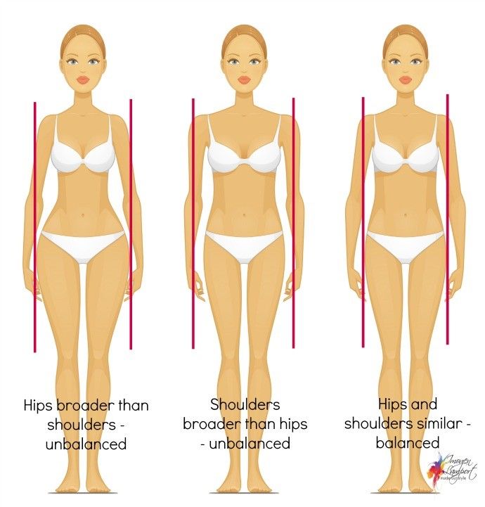 Identifying Body Shapes   Are the shoulders and hips very similar width? Yes No Is there a defined waist? Yes No Is their widest... How To Dress Your Body Shape, How To Know Your Body Type Shape, How To Tell Your Body Type, No Shape Body Outfits, Types Of Shoulders Body Shapes, Female Broad Shoulders, Long Body Outfit, How To Know My Body Shape, Medium Body Type Shape