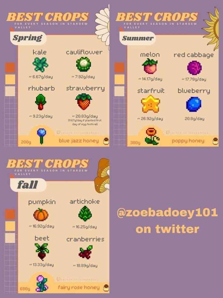 four different types of fruit and vegetables with the words best crops on them