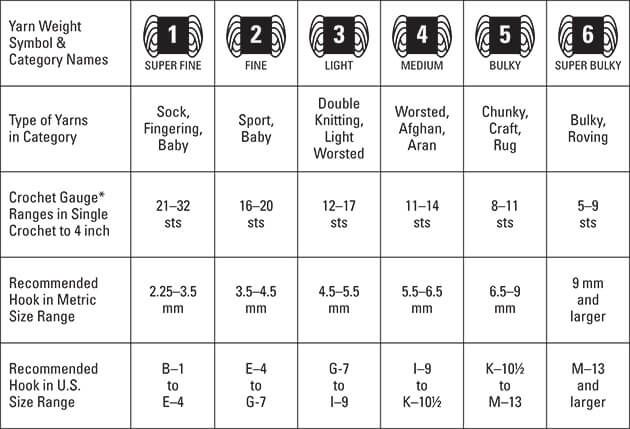 a table with numbers and symbols for each type of item in the game, which includes two