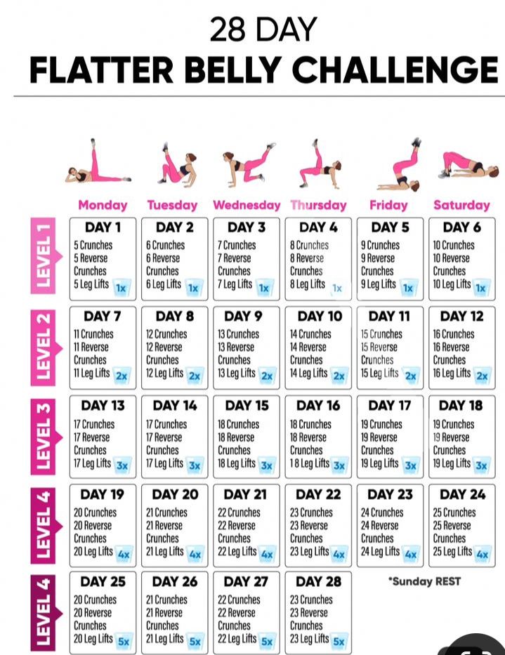 the 28 day flatter belly challenge is shown in pink and white, with an image of