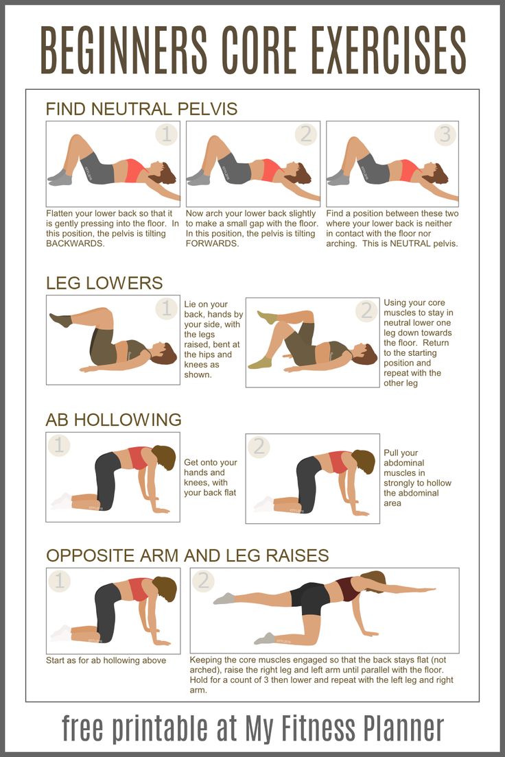 Core exercises for beginners Core Workout Plan, Weak Core, Core Exercises For Beginners, Exercise Chart, Training For Beginners, Best Core Workouts, Exercises For Beginners, Core Strengthening Exercises, Strengthen Core