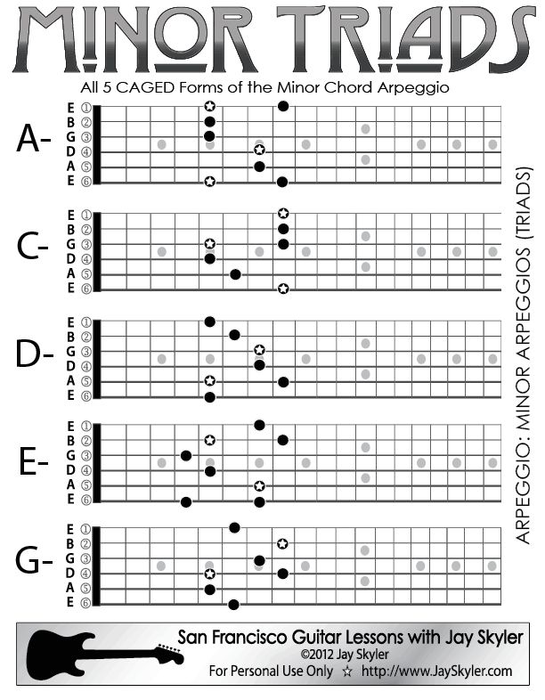 an image of the guitar chords for minor 7th averq, which are all in black and white