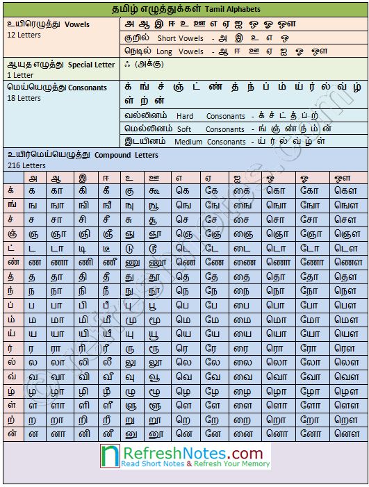 the thai language chart for different languages and their corresponding words are shown in this image