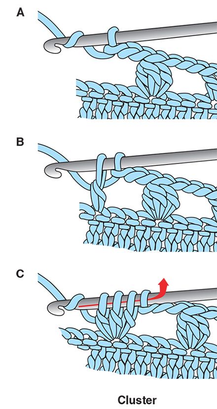 two pictures showing how to crochet the same stitch