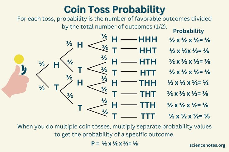 a poster with the words coin toss probably written in different font and numbers