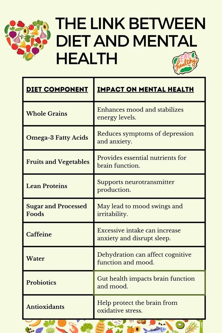 Here is a table showing how your diet impacts your mental health. //Diet and Mental Health //Nutrition and Mental Health //Food To Support Good Health #ImproveMentalHealth#FoodAndMentalHealth #HealthyDiet Kids Chores, Healthy Period, High Blood Pressure Remedies, Nutrition And Mental Health, Healthy Eating Diets, Good Foods To Eat, Health Nutrition, Improve Mental Health, Health Eating