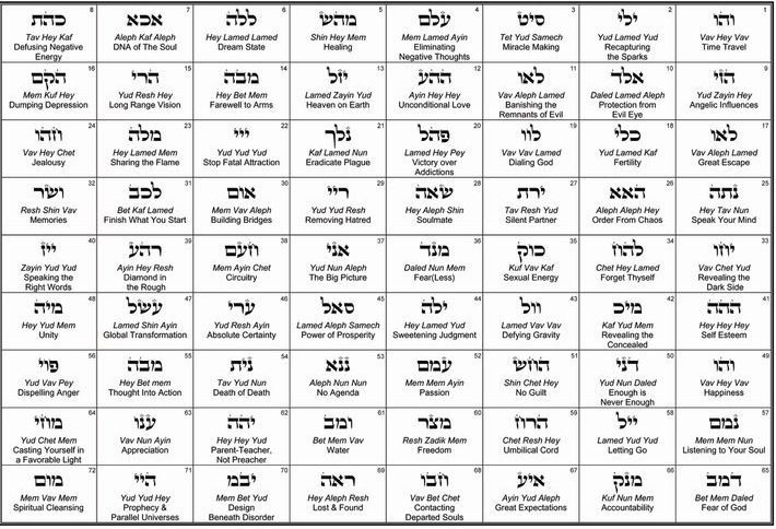 the names of different languages and numbers in hebrews's language, including one for each