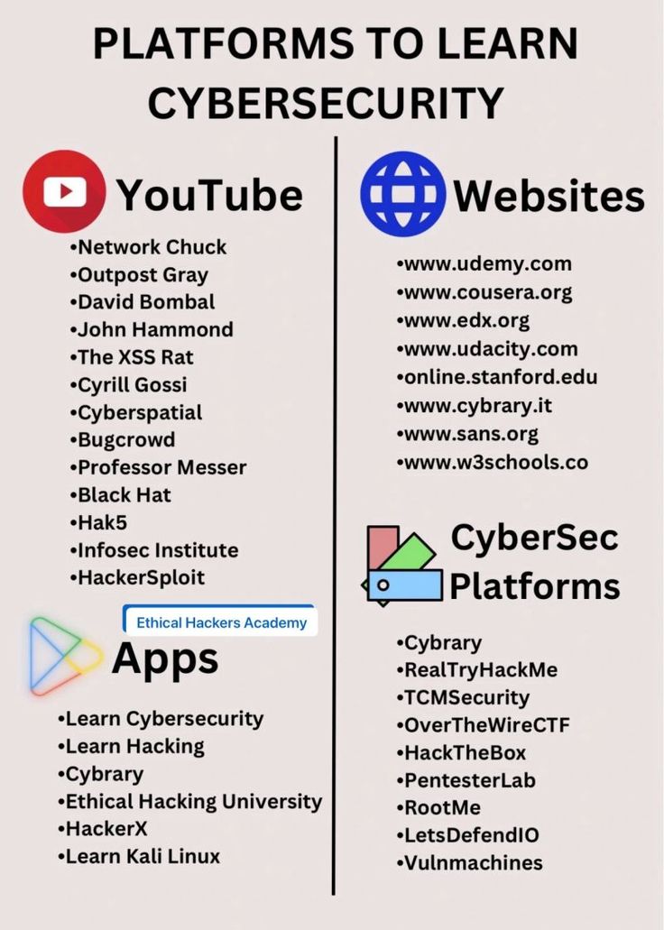 a white poster with black and red text on it that says platforms to learn cybersecu