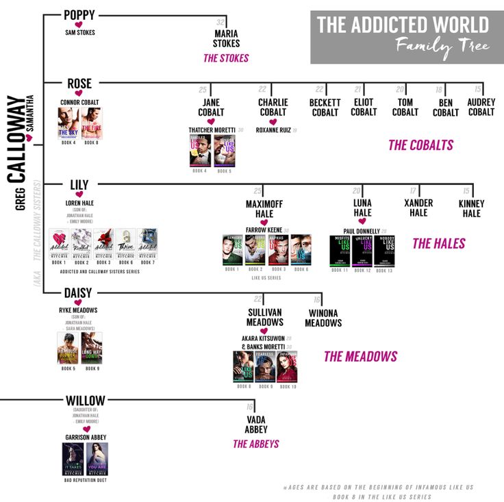 a family tree is shown with the names of people