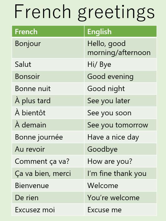 french greetings with the words in different languages