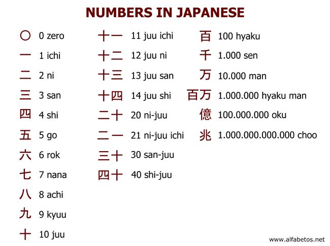 the numbers in japanese are different from each other