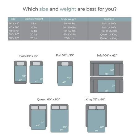 the size and weight chart for bedding